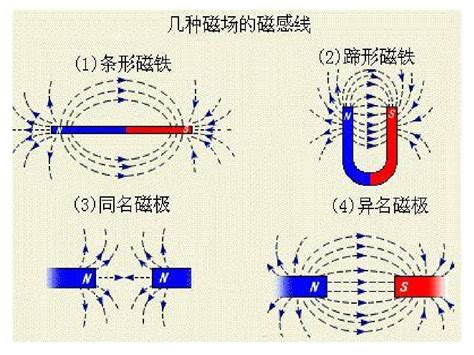 家里的磁场是什么意思|如何判断家里的磁场好不好